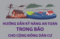 Người dân cần làm gì trong bão để bảo đảm an toàn?