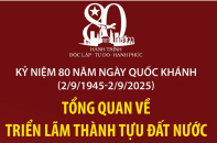 Tổng quan về Triển lãm thành tựu đất nước