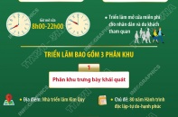 Các phân khu của Triển lãm thành tựu đất nước