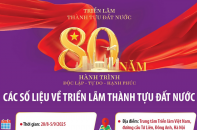 Các số liệu về Triển lãm thành tựu đất nước
