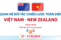 Quan hệ Đối tác chiến lược toàn diện Việt Nam - New Zealand