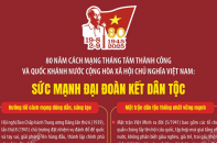 80 năm Cách mạng Tháng Tám và Quốc khánh 2/9: Sức mạnh đại đoàn toàn kết dân tộc