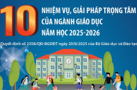 10 nhiệm vụ, giải pháp trọng tâm của ngành giáo dục năm học 2025 - 2026