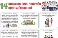 14 nhóm học sinh, sinh viên được miễn học phí