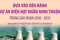 Đưa vào vận hành dự án điện hạt nhân Ninh Thuận trong giai đoạn 2030 - 2035