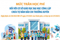 Mức trần học phí đối với cơ sở giáo dục đại học công lập chưa tự đảm bảo chi thường xuyên