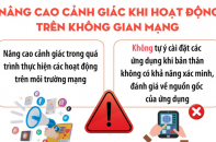 Nâng cao cảnh giác khi hoạt động trên không gian mạng