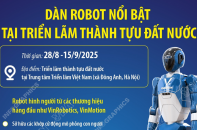 Dàn robot nổi bật tại Triển lãm thành tựu đất nước