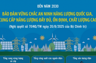 Đến năm 2030: Bảo đảm vững chắc an ninh năng lượng quốc gia, cung cấp năng lượng đầy đủ, ổn định, chất lượng cao