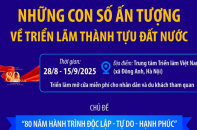 Những con số ấn tượng về Triển lãm thành tựu đất nước