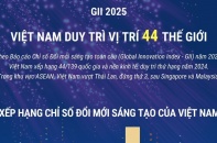 Việt Nam duy trì vị trí 44 thế giới về đổi mới sáng tạo