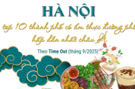 Hà Nội lọt Top 10 thành phố có ẩm thực đường phố hấp dẫn nhất châu Á