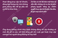 Hơn 1 tỷ tài khoản trực tuyến bị tấn công mỗi tháng trên toàn cầu