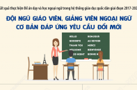 Đội ngũ giáo viên, giảng viên ngoại ngữ cơ bản đáp ứng yêu cầu đổi mới  Đội ngũ giáo viên, giảng viên ngoại ngữ cơ bản đáp ứng yêu cầu đổi mới