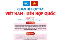 Quan hệ hợp tác Việt Nam - Liên hợp quốc Quan hệ hợp tác Việt Nam - Liên hợp quốc