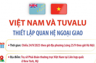Việt Nam và Tuvalu thiết lập quan hệ ngoại giao Việt Nam và Tuvalu thiết lập quan hệ ngoại giao