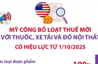 Tổng thống Mỹ Donald Trump công bố loạt thuế mới với thuốc, xe tải và đồ nội thất