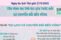 Ngày Du lịch Thế giới 2025: Du lịch thúc đẩy sự chuyển đổi bền vững