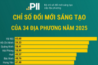 Chỉ số đổi mới sáng tạo năm 2025 của 34 địa phương