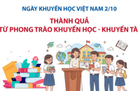 Ngày Khuyến học Việt Nam 2/10: Thành quả từ phong trào khuyến học - khuyến tài