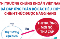 Ý nghĩa của việc thị trường chứng khoán Việt Nam được FTSE Russell nâng hạng lên thị trường mới nổi thứ cấp