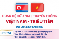 Quan hệ hữu nghị truyền thống Việt Nam - Triều Tiên