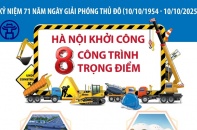 Hà Nội khởi công 8 công trình trọng điểm dịp kỷ niệm 71 năm Ngày Giải phóng Thủ đô 10/10