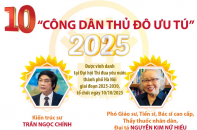 Vinh danh 10 "Công dân Thủ đô ưu tú" năm 2025