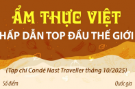 Ẩm thực Việt hấp dẫn Top đầu thế giới Ẩm thực Việt hấp dẫn Top đầu thế giới