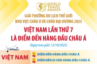 Việt Nam lần thứ 7 là điểm đến hàng đầu châu Á Việt Nam lần thứ 7 là điểm đến hàng đầu châu Á