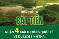Vườn quốc gia Cát Tiên nhận 4 giải thưởng quốc tế về du lịch sinh thái Vườn quốc gia Cát Tiên nhận 4 giải thưởng quốc tế về du lịch sinh thái