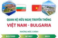 Quan hệ hữu nghị truyền thống lâu đời Việt Nam - Bulgaria