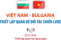 Việt Nam và Bulgaria thiết lập quan hệ Đối tác chiến lược