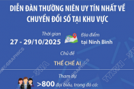 Tuần lễ Số quốc tế Việt Nam 2025 có chủ đề "Thể chế AI"
