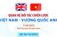 Quan hệ Đối tác chiến lược Việt Nam - Vương quốc Anh