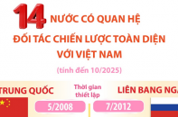 14 nước có quan hệ Đối tác chiến lược toàn diện với Việt Nam