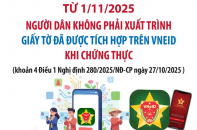 Người dân không phải xuất trình giấy tờ đã được tích hợp trên VNeID từ ngày 1/11/2025