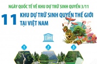Ngày Quốc tế về Khu dự trữ sinh quyển 3/11: 11 khu dự trữ sinh quyển thế giới tại Việt Nam