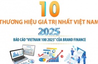 Top 10 thương hiệu giá trị nhất Việt Nam năm 2025