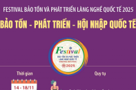 Festival bảo tồn và phát triển làng nghề quốc tế 2025: Bảo tồn - Phát triển - Hội nhập quốc tế