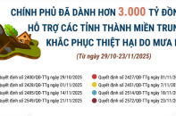 Chính phủ đã dành hơn 3.000 tỷ đồng hỗ trợ các tỉnh thành miền Trung khắc phục thiệt hại do mưa lũ