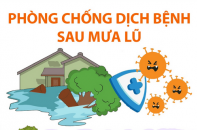 Chủ động phòng chống dịch bệnh sau mưa lũ