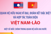 Quan hệ hữu nghị vĩ đại, đoàn kết đặc biệt và hợp tác toàn diện Việt Nam - Lào