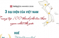 3 đại diện của Việt Nam trong Top 100 thành phố ẩm thực ngon nhất thế giới