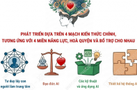 Khung nội dung thí điểm giáo dục trí tuệ nhân tạo (AI) cho học sinh phổ thông