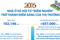 Nhà ở xã hội từ "điểm nghẽn" trở thành điểm sáng của thị trường trong năm 2025