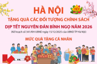 Hà Nội tặng quà các đối tượng chính sách dịp Tết Nguyên đán Bính Ngọ 2026