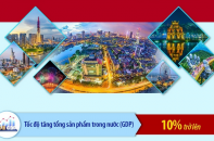 Các chỉ tiêu phát triển kinh tế - xã hội chủ yếu năm 2026