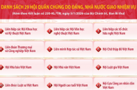 Danh sách 29 hội quần chúng do Đảng, Nhà nước giao nhiệm vụ