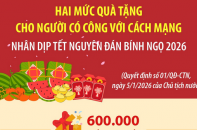 Hai mức quà tặng cho người có công với cách mạng nhân dịp Tết Nguyên đán Bính Ngọ 2026